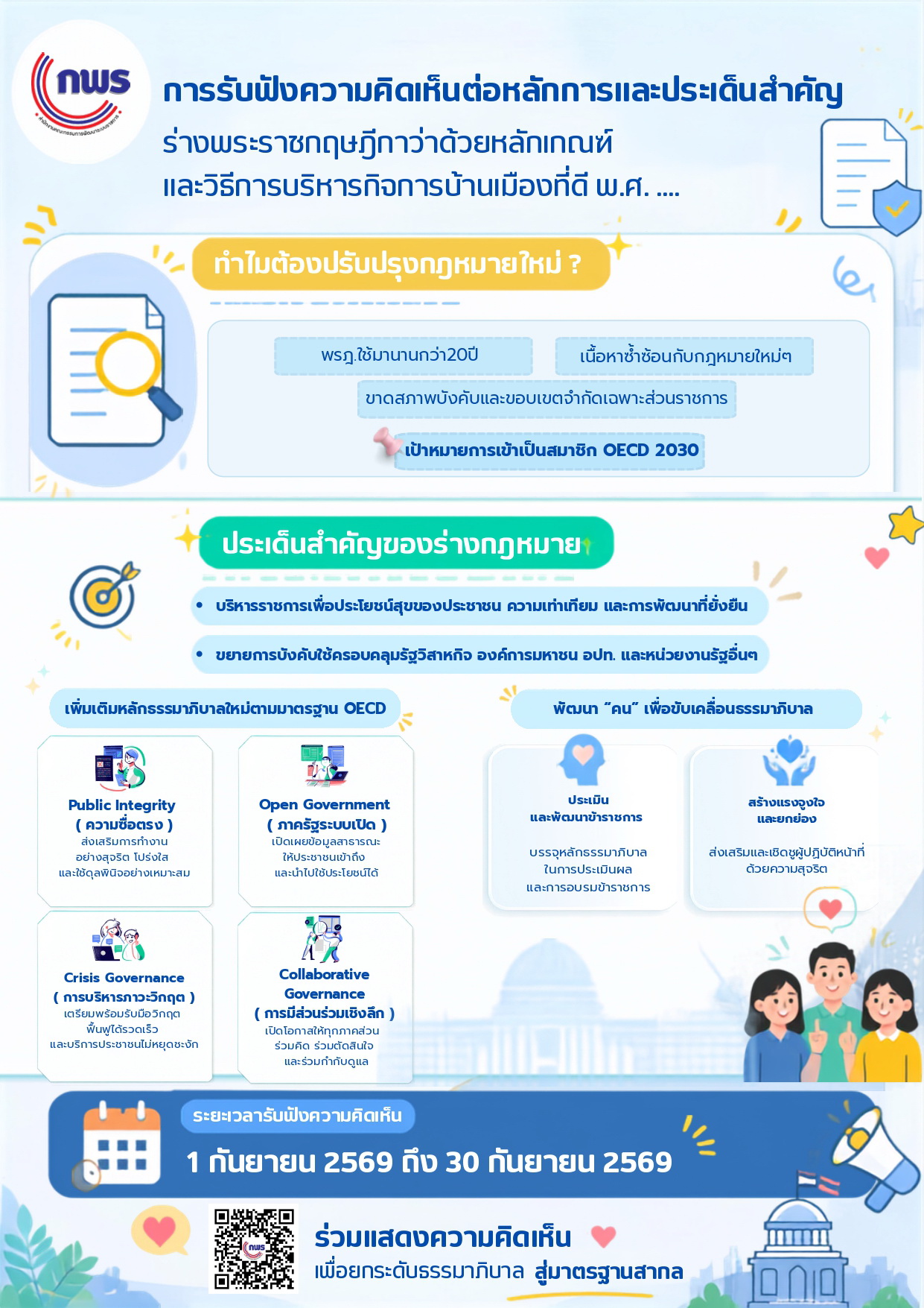 ขอเชิญร่วมแสดงความคิดเห็นต่อหลักการและประเด็นสำคัญของร่างพระราชกฤษฎีกาว่าด้วยหลักเกณฑ์และวิธีการบริหารกิจการบ้านเมืองที่ดี พ.ศ.......